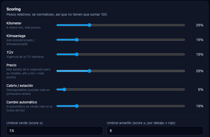 Each user sets how much every factor matters.